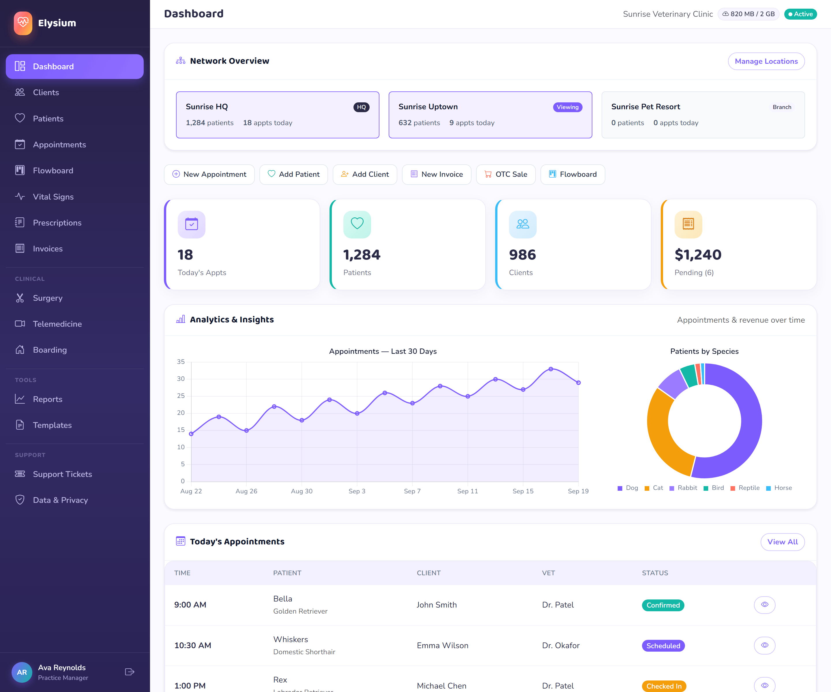 Elysium clinic dashboard