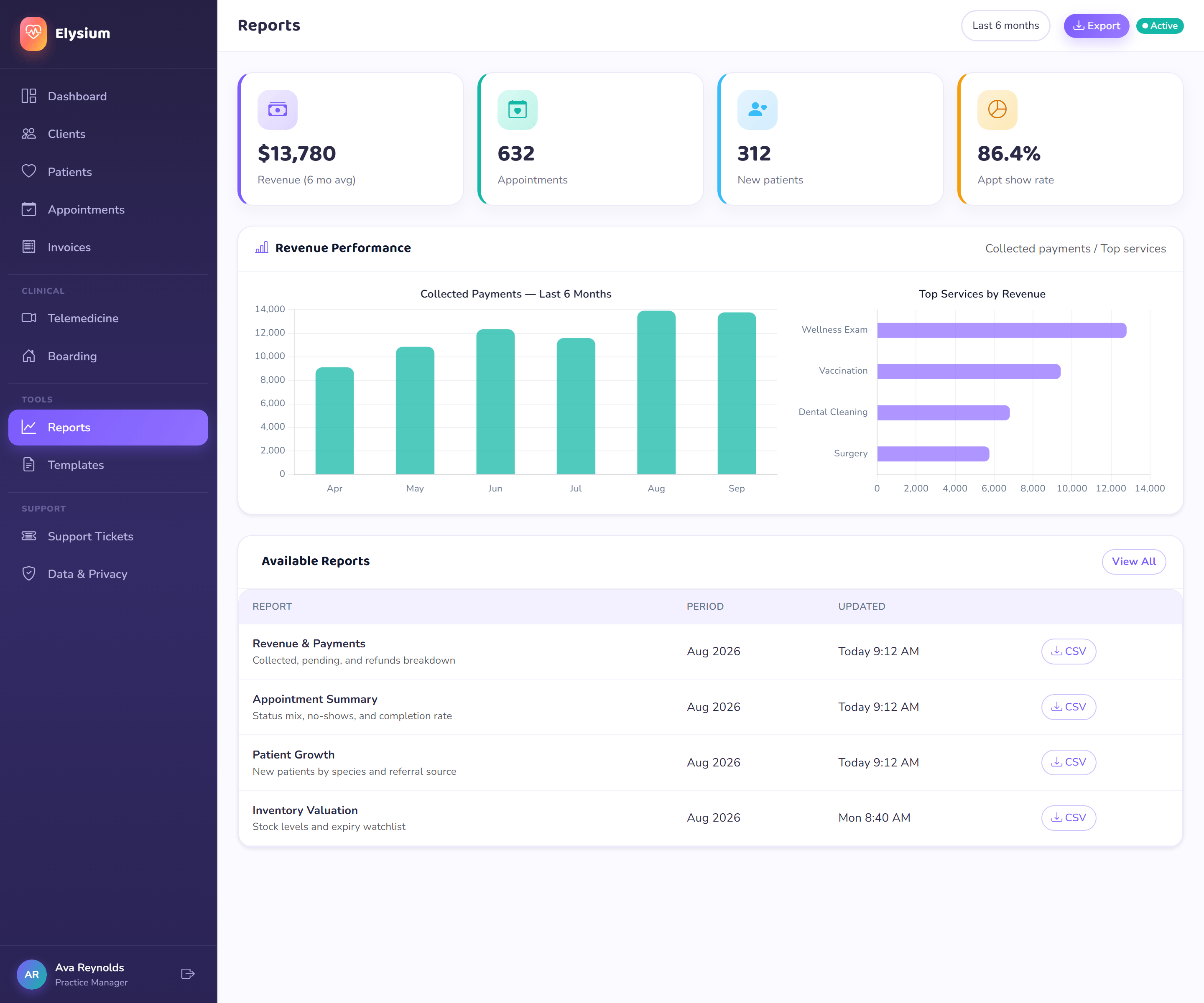 Elysium reports and analytics
